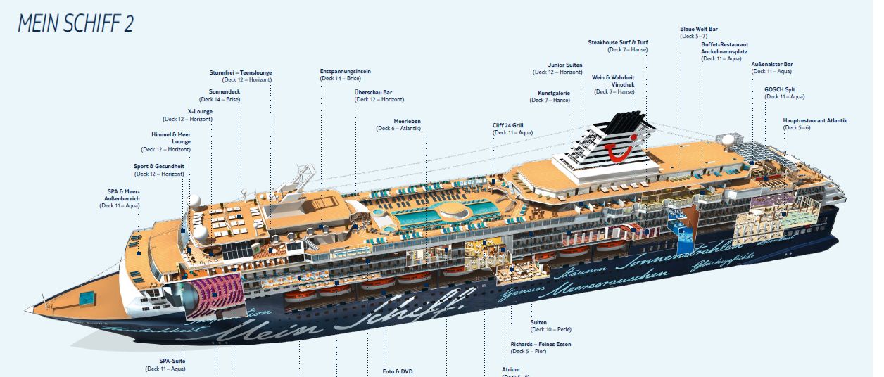 Aktueller Deckplan der Mein Schiff 2